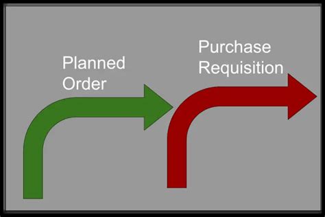 Planned Order Process.